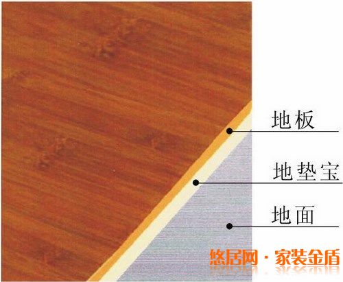 木制地板配件中隱形環保殺手有哪些？