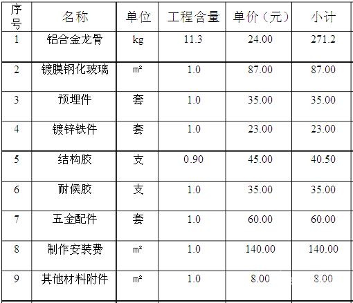 明框玻璃幕墻價格表